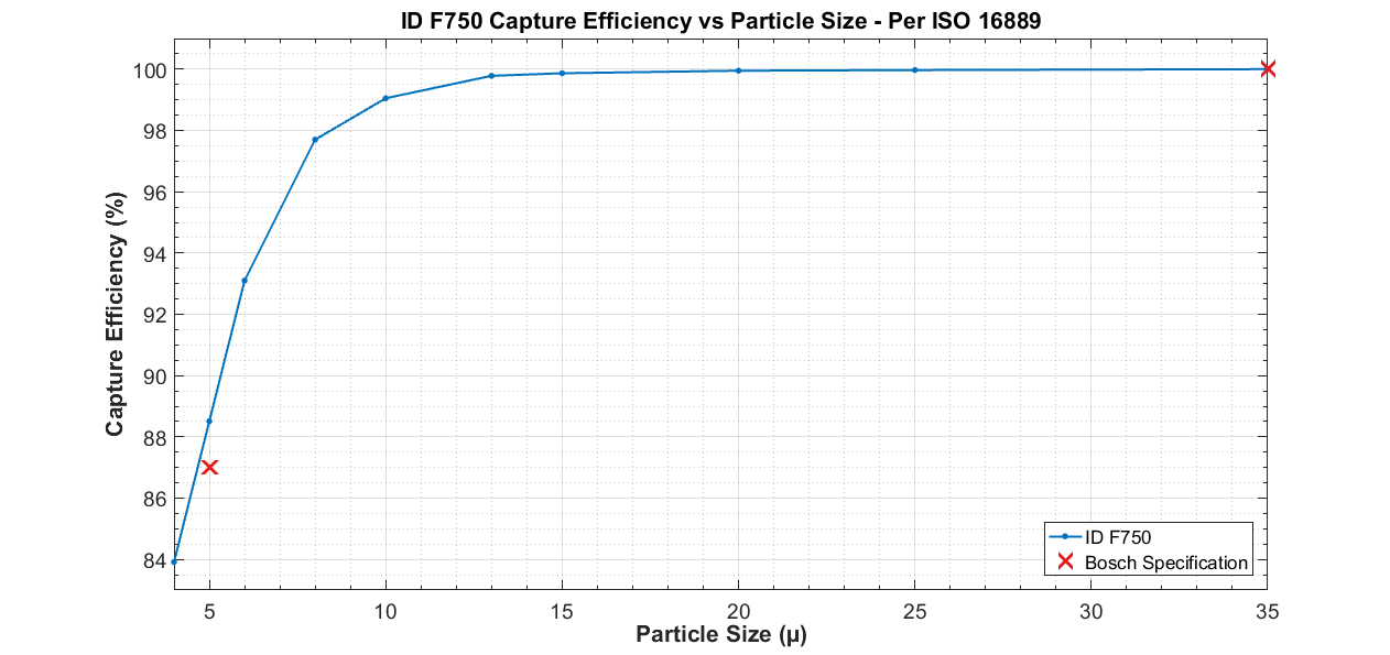 Injector Dynamics- IDF750 (Copy)