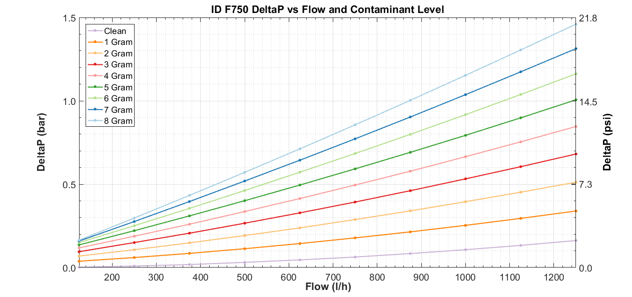 Injector Dynamics- IDF750 (Copy)