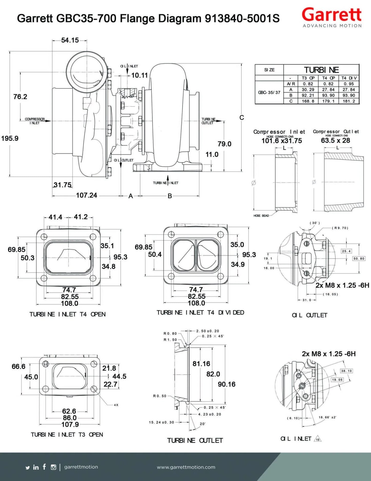 Garrett GBC37-900 T4 Turbocharger