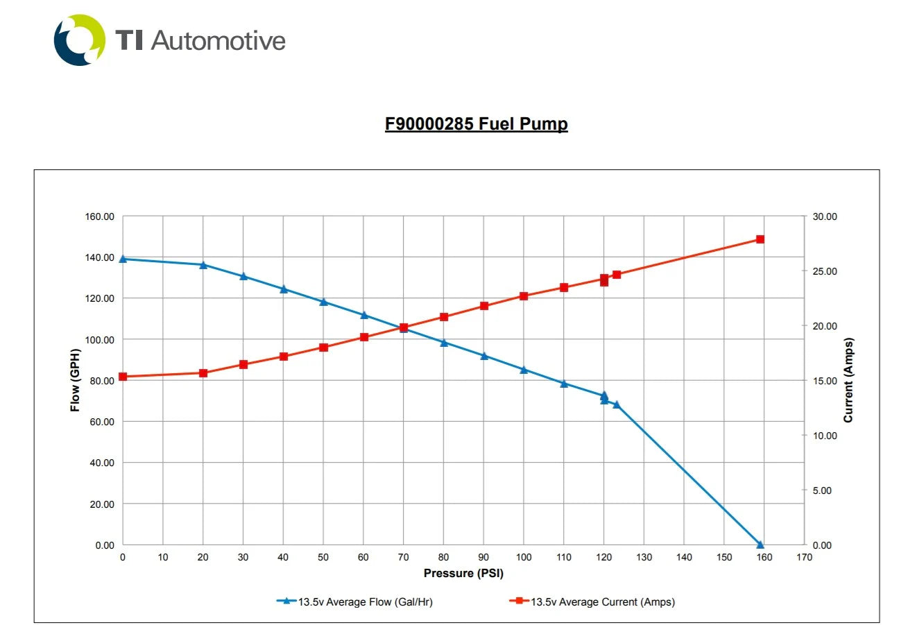 WALBRO HELLCAT 535LPH FUEL PUMP & Install Kit - (UNIVERSAL E85 ETHANOL) ULTRA HIGH-PERFORMANCE - TI AUTOMOTIVE