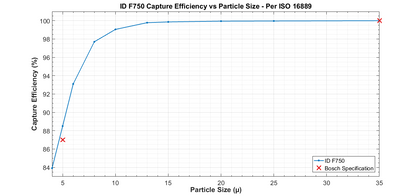 Injector Dynamics- IDF750
