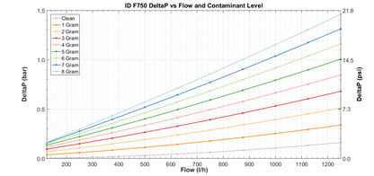 Injector Dynamics- IDF750