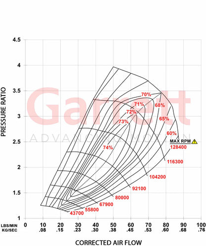 Garrett GBC37-900 T4 Turbocharger
