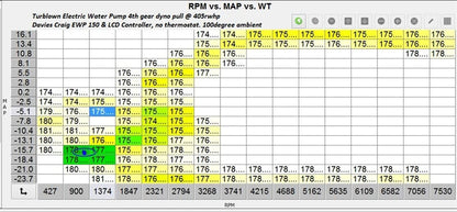 Turblown Engineering FC Rx-7 EWP System - Lite kit - No pump or LCD controller