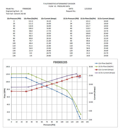 WALBRO HELLCAT 535LPH FUEL PUMP & Install Kit - (UNIVERSAL E85 ETHANOL) ULTRA HIGH-PERFORMANCE - TI AUTOMOTIVE