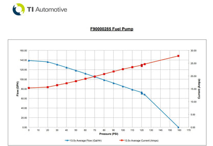 WALBRO HELLCAT 535LPH FUEL PUMP & Install Kit - (UNIVERSAL E85 ETHANOL) ULTRA HIGH-PERFORMANCE - TI AUTOMOTIVE