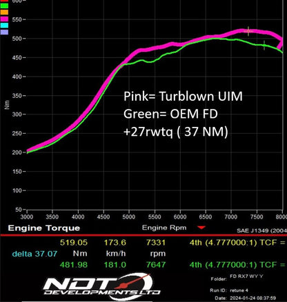 Turblown Cast Rotary Upper Intake Manifold
